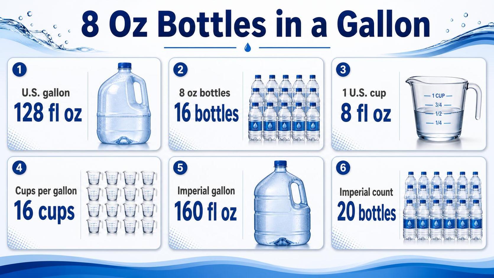 8 Oz Bottles in a Gallon — key facts at a glance