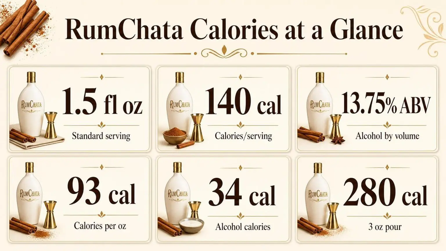 RumChata Calories at a Glance — key facts at a glance