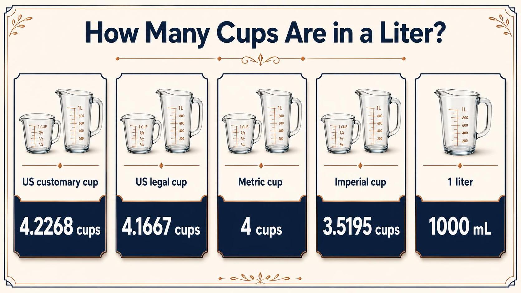 How Many Cups In A Liter? Convert Lite to Cup - 2026 1 How Many Cups Are in a Liter? — key facts at a glance