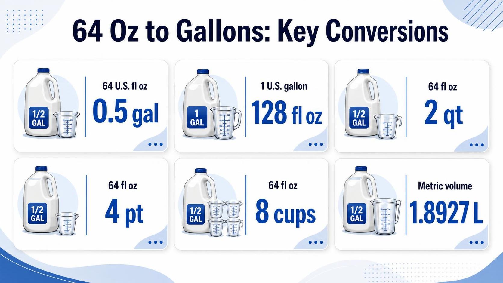 64 Oz to Gallons: Key Conversions — key facts at a glance