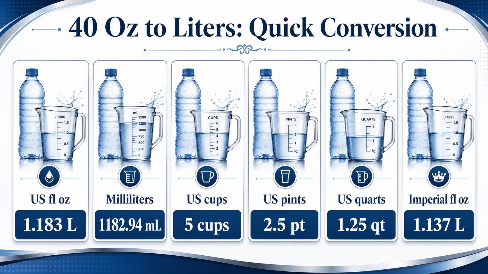 How Many Liters Is 40 Oz? 1 40 Oz to Liters: Quick Conversion — key facts at a glance