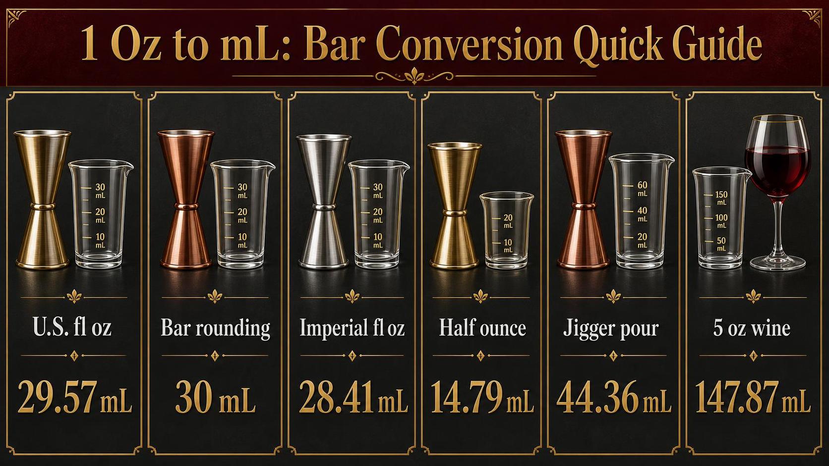 How Many Ml in 1 Oz? - 2026 1 1 Oz to mL: Bar Conversion Quick Guide — key facts at a glance