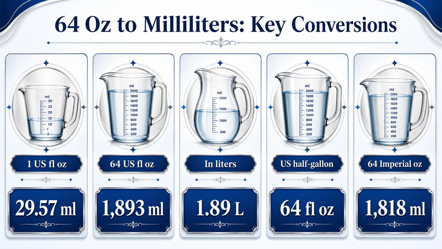 64 Oz to Milliliters: Key Conversions — key facts at a glance