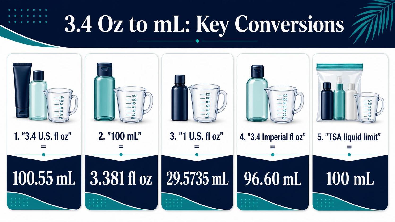 How Many Ml Is 3.4 Oz? 1 3.4 Oz to mL: Key Conversions — key facts at a glance