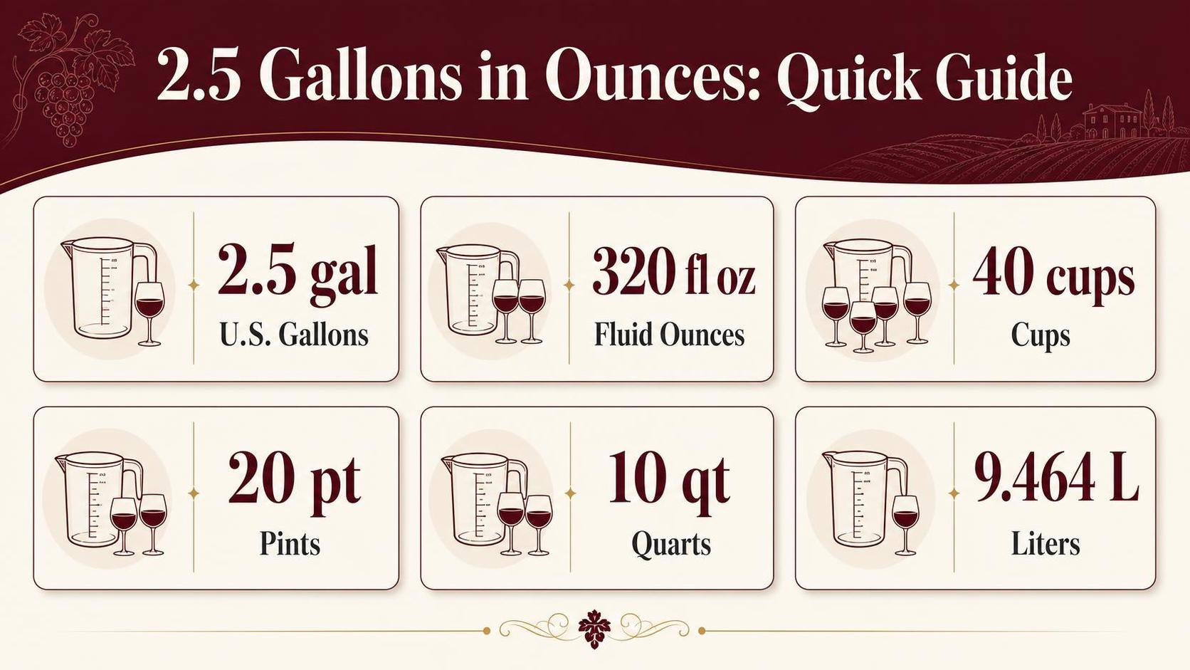 2.5 Gallons in Ounces: Quick Guide — key facts at a glance