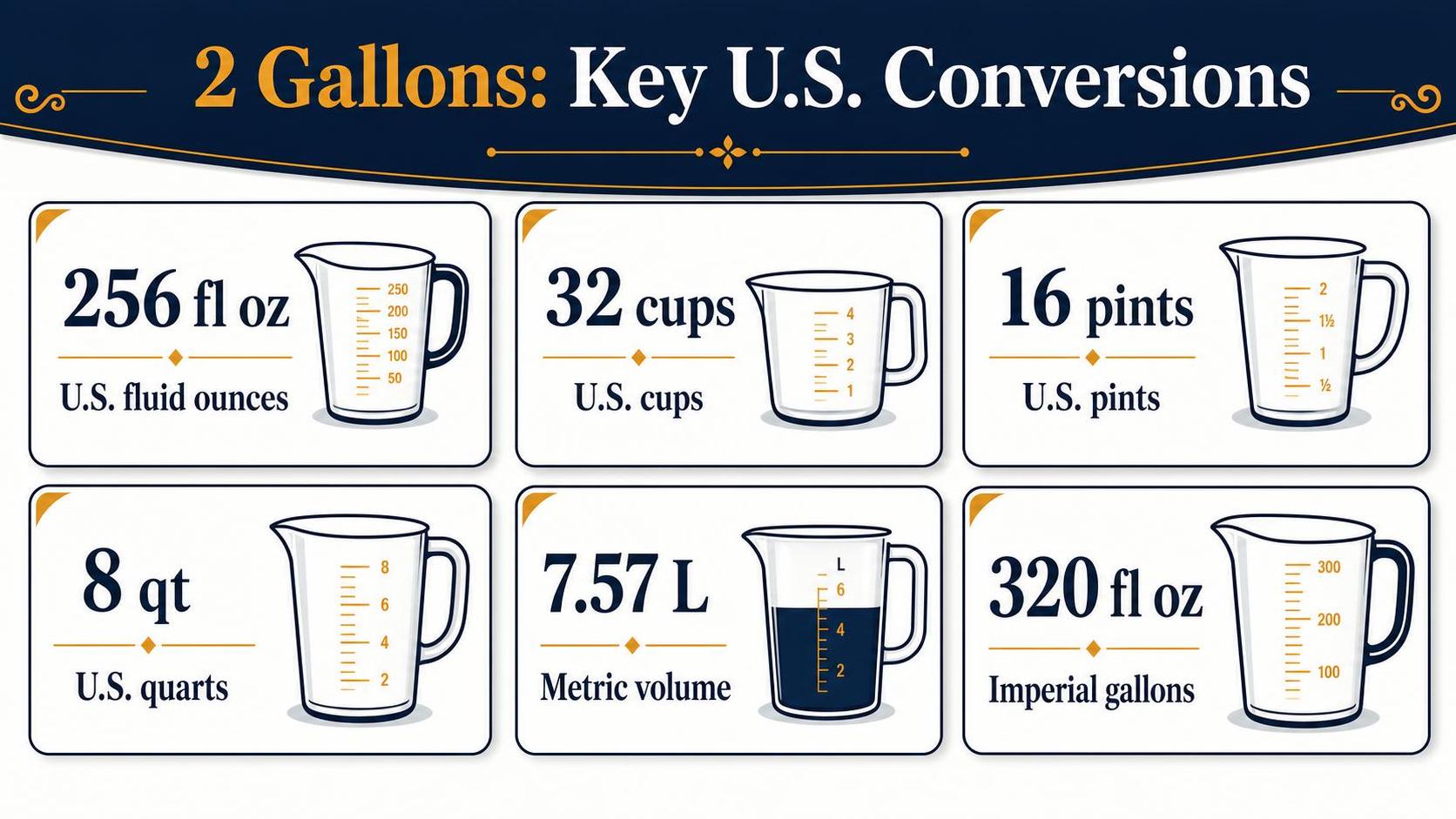 How Many Ounces In 2 Gallons? - 2026 1 2 Gallons: Key U.S. Conversions — key facts at a glance