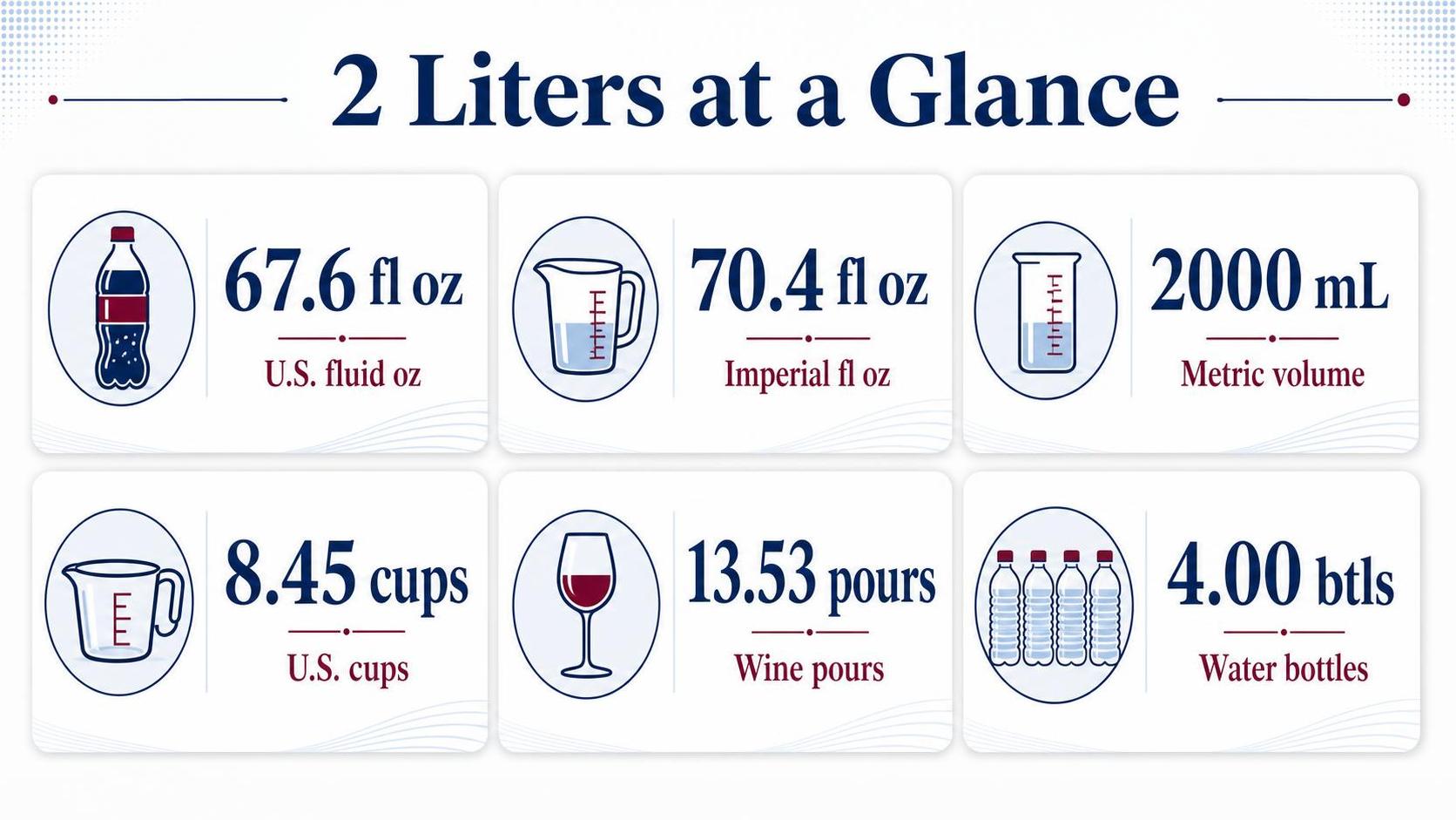 2 Liters at a Glance — key facts at a glance