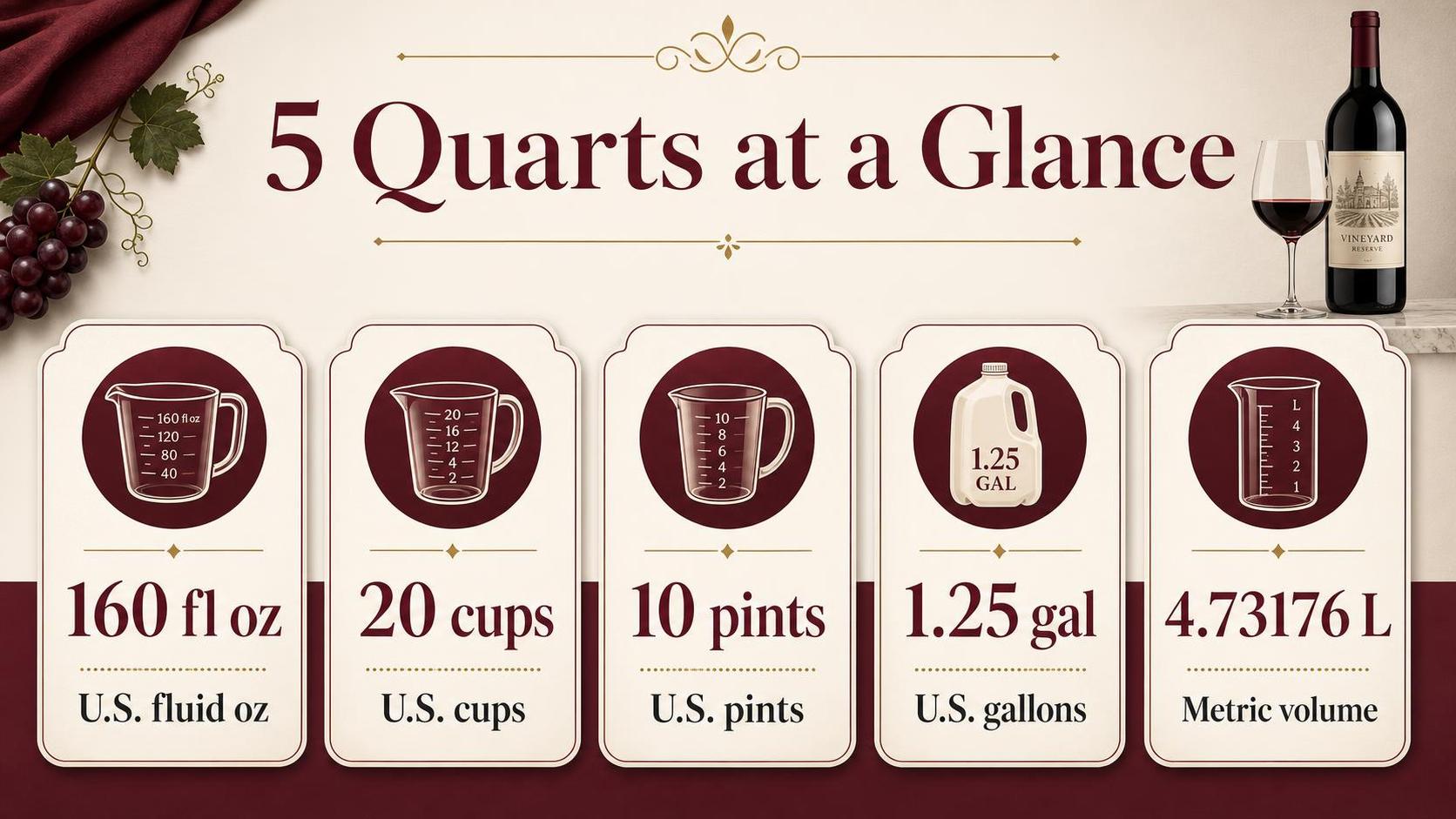 5 Quarts at a Glance — key facts at a glance