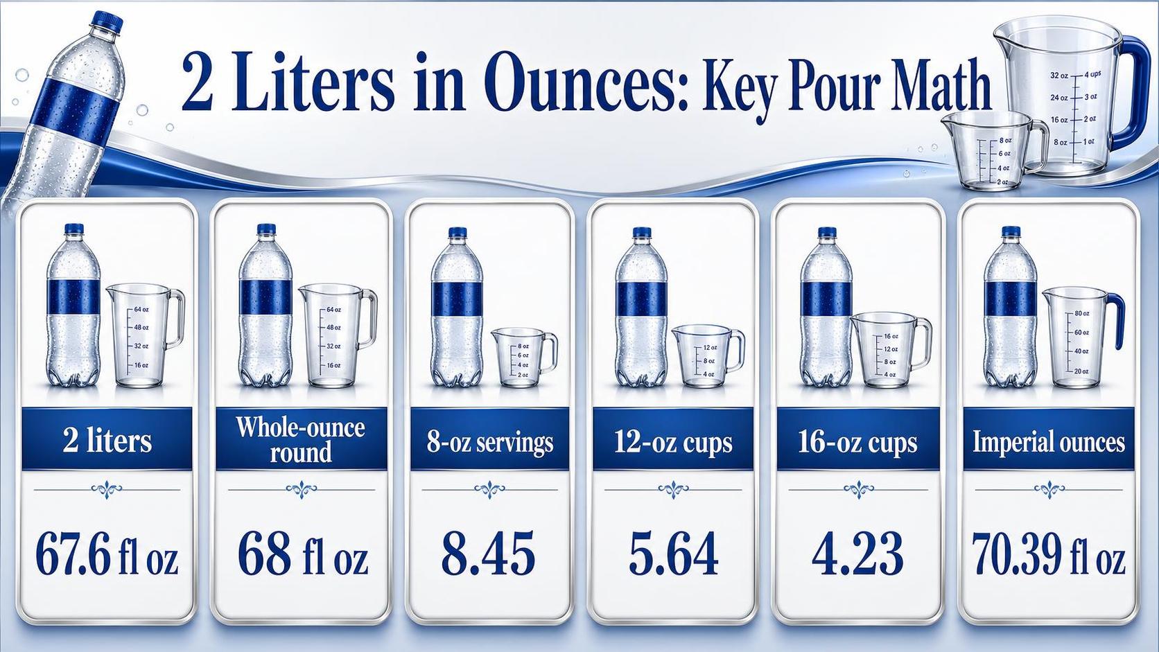 2 Liters in Ounces: Key Pour Math — key facts at a glance
