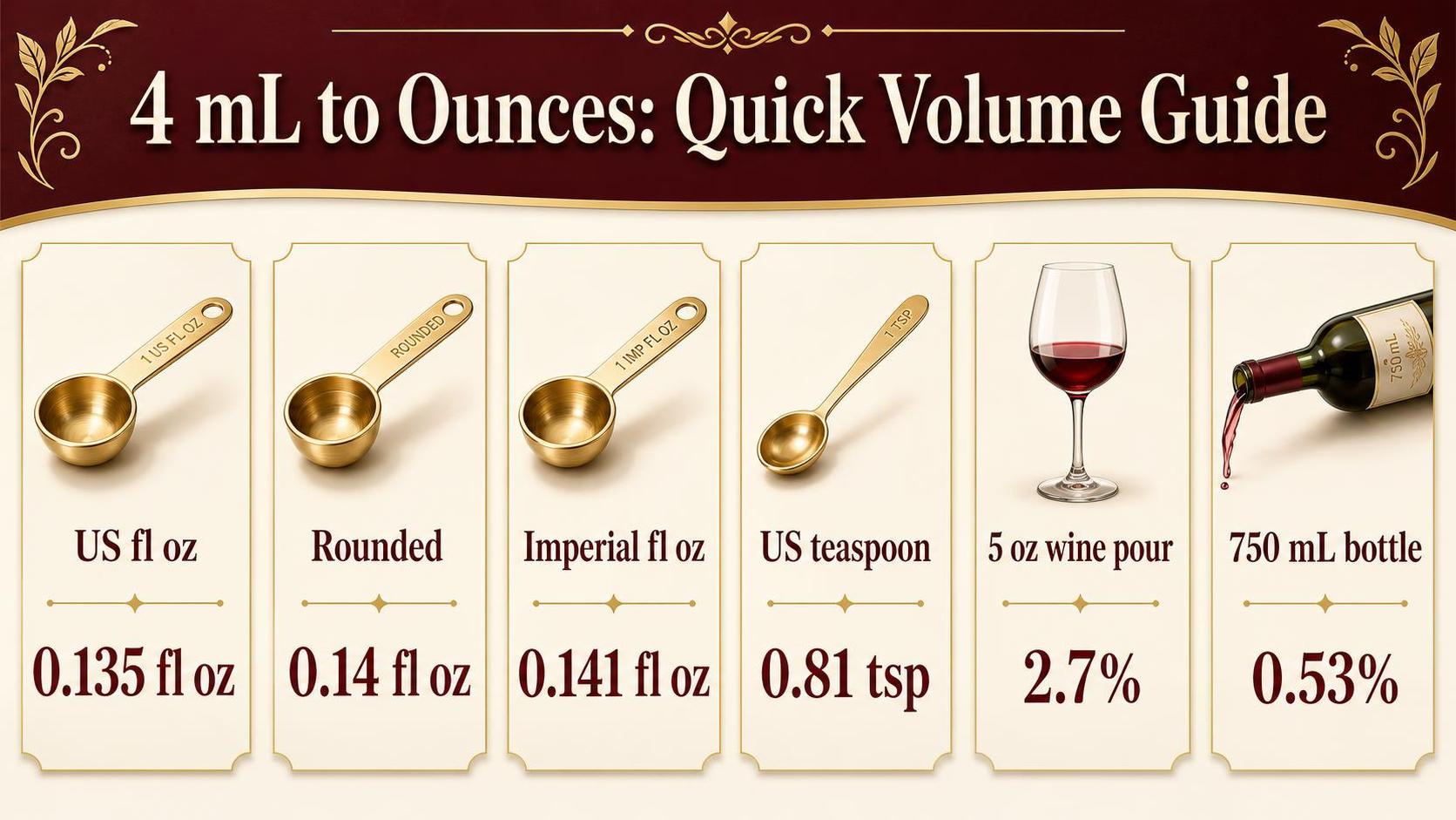 4 mL to Ounces: Quick Volume Guide — key facts at a glance
