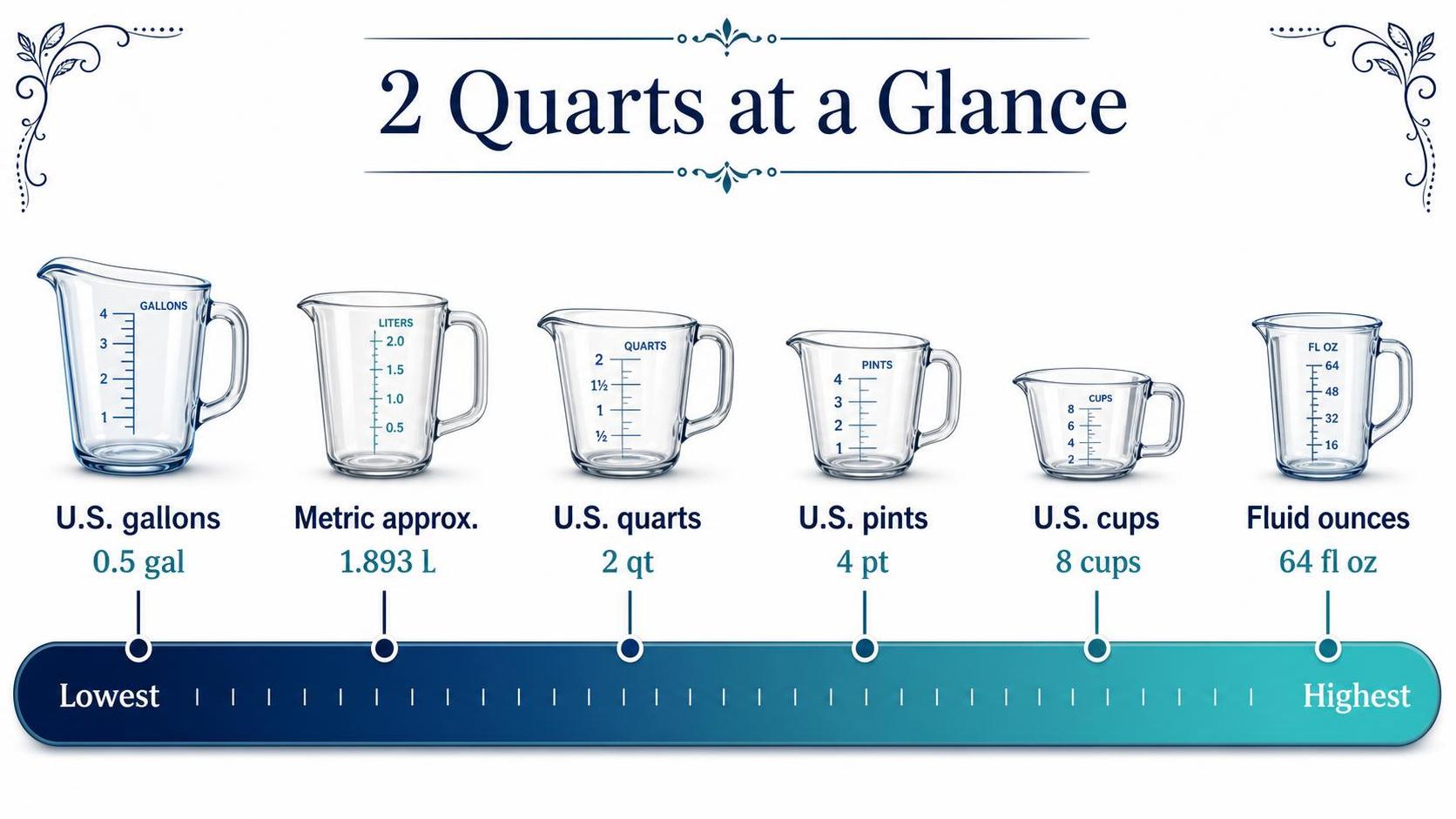 How Many Oz In 2 Quarts? 1 2 Quarts at a Glance — key facts at a glance