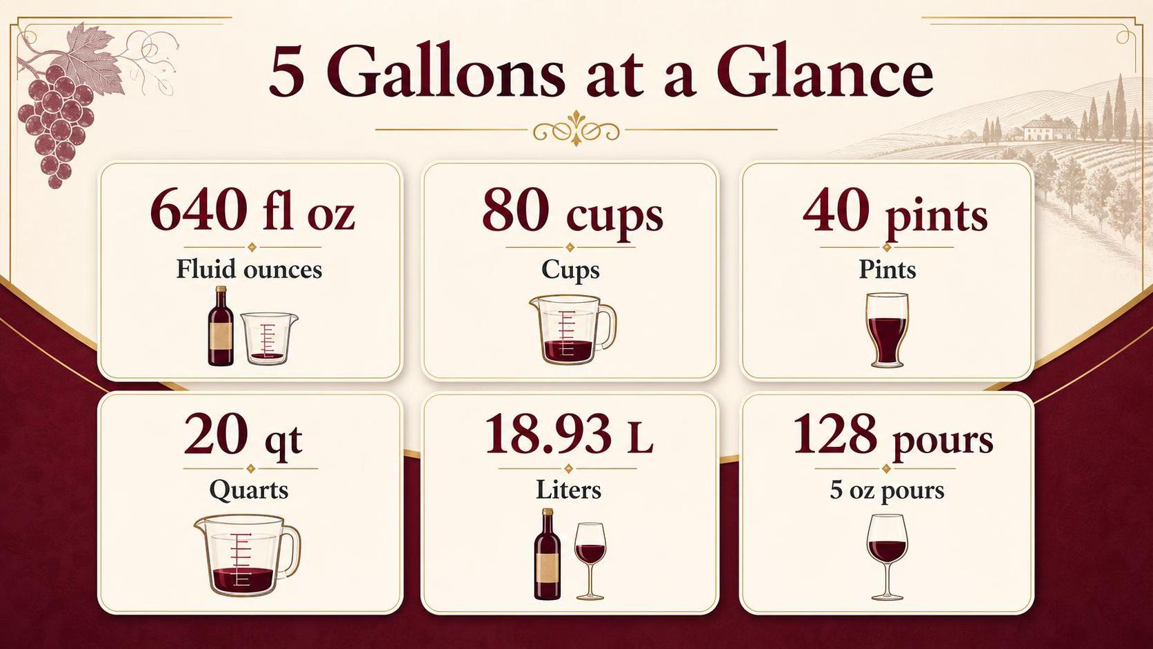 5 Gallons at a Glance — key facts at a glance