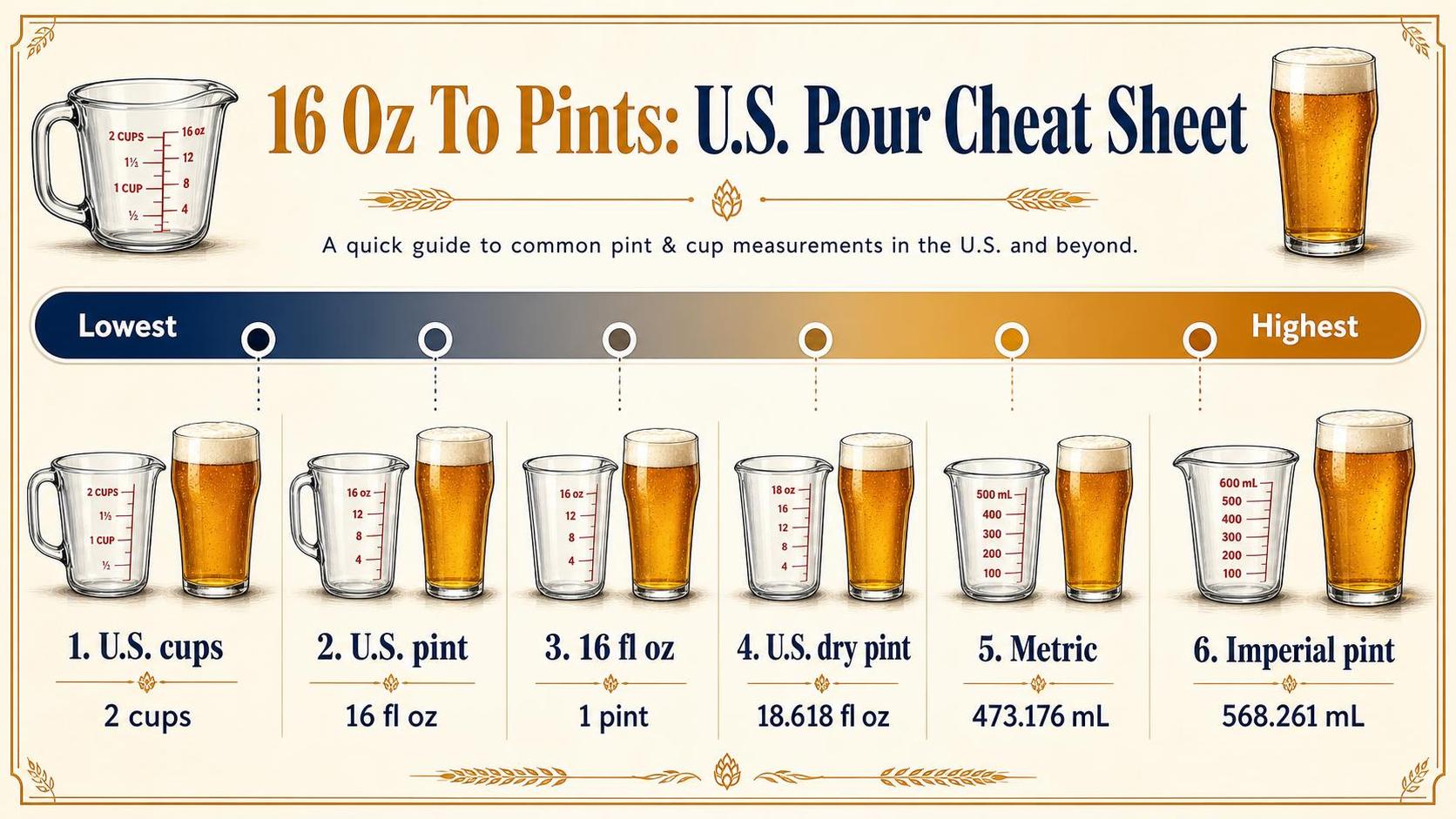 16 Oz To Pints: U.S. Pour Cheat Sheet — key facts at a glance