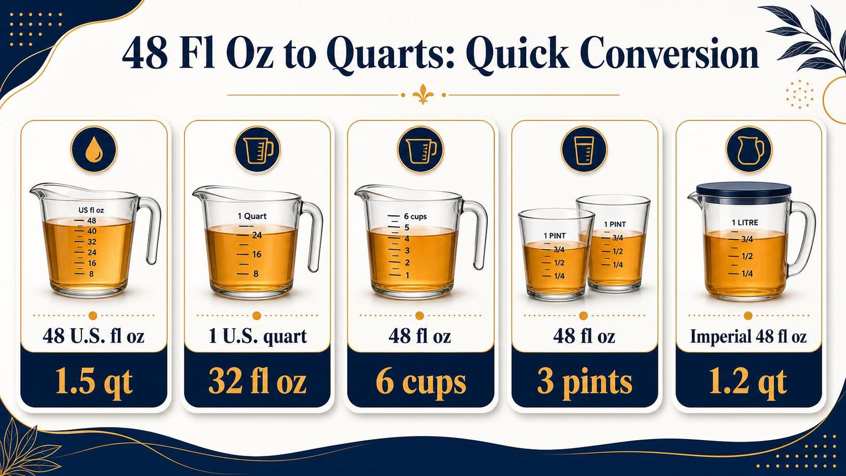 48 Fl Oz to Quarts: Quick Conversion — key facts at a glance