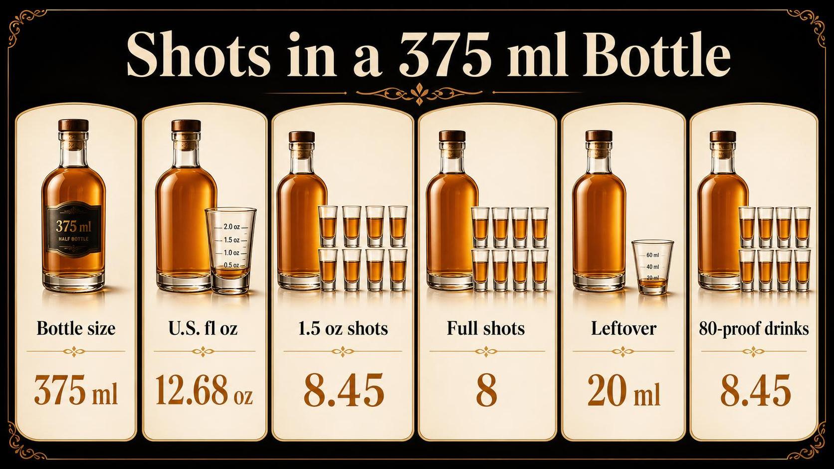 How Many Shots In 375 Ml? 1 Shots in a 375 ml Bottle — key facts at a glance