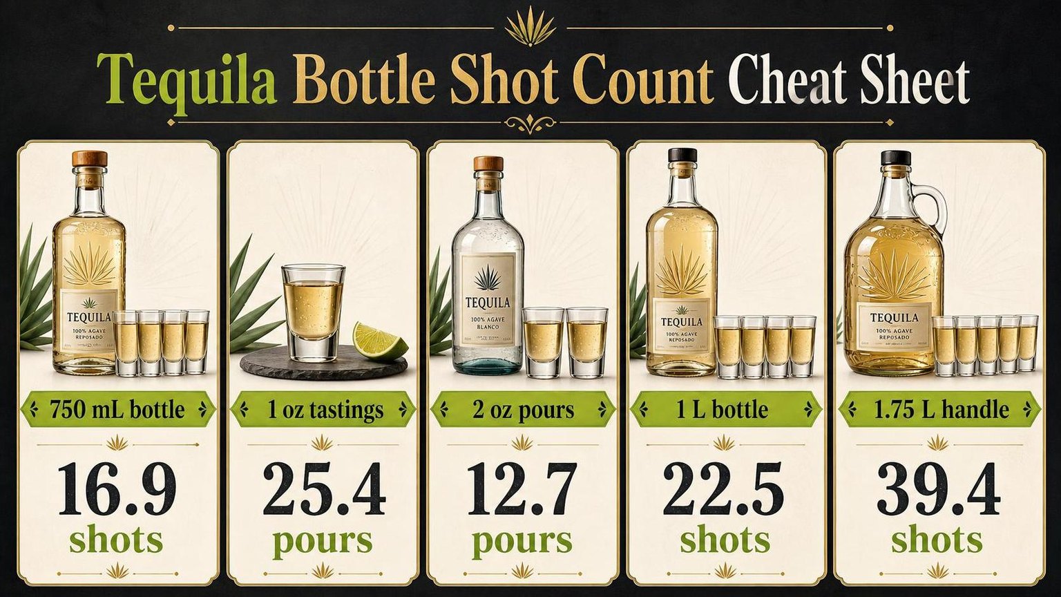How Many Shots in a Bottle of Tequila? 1 Tequila Bottle Shot Count Cheat Sheet — key facts at a glance