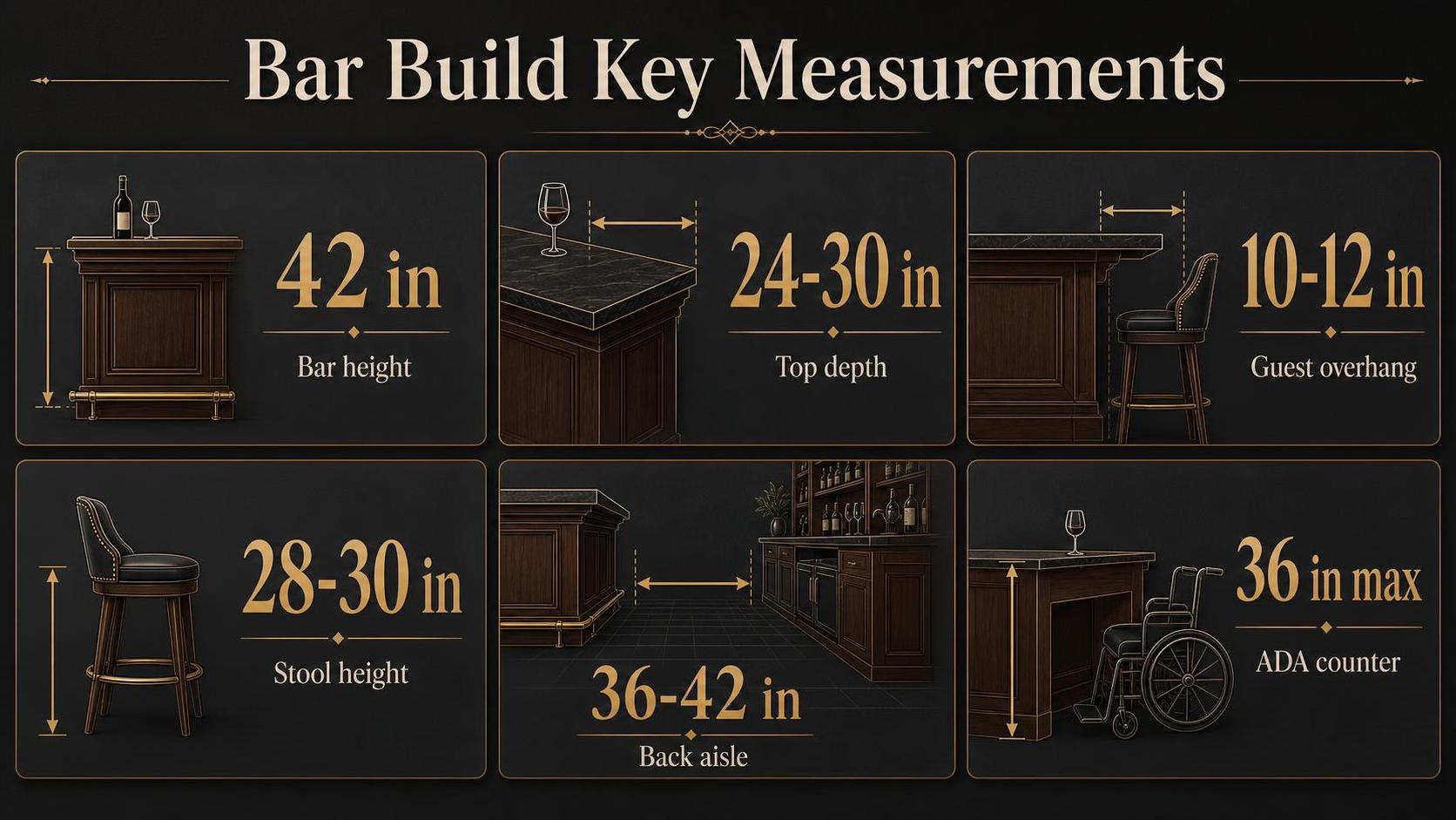 Bar Build Key Measurements — key facts at a glance