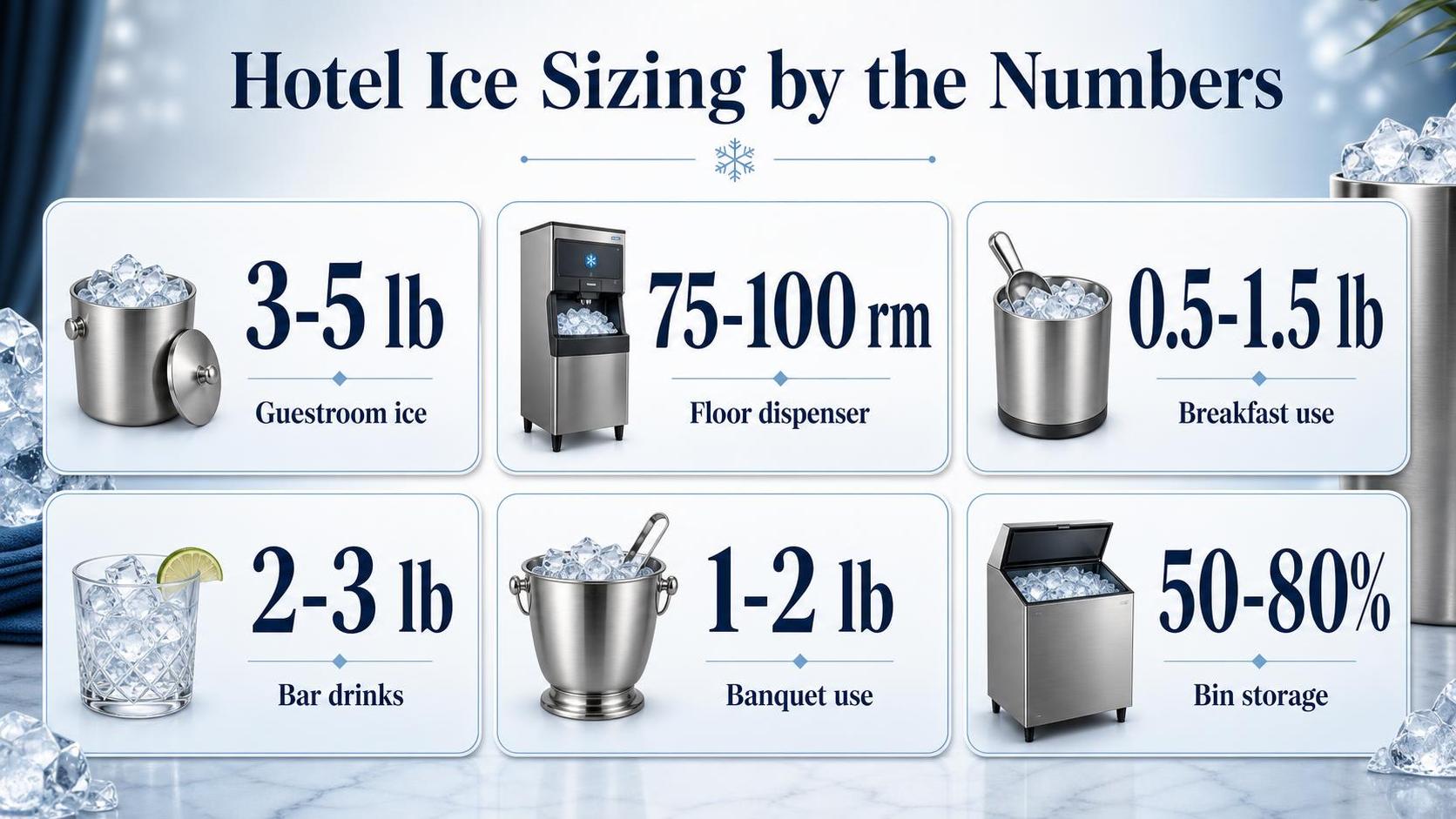 Hotel Ice Sizing by the Numbers — key facts at a glance
