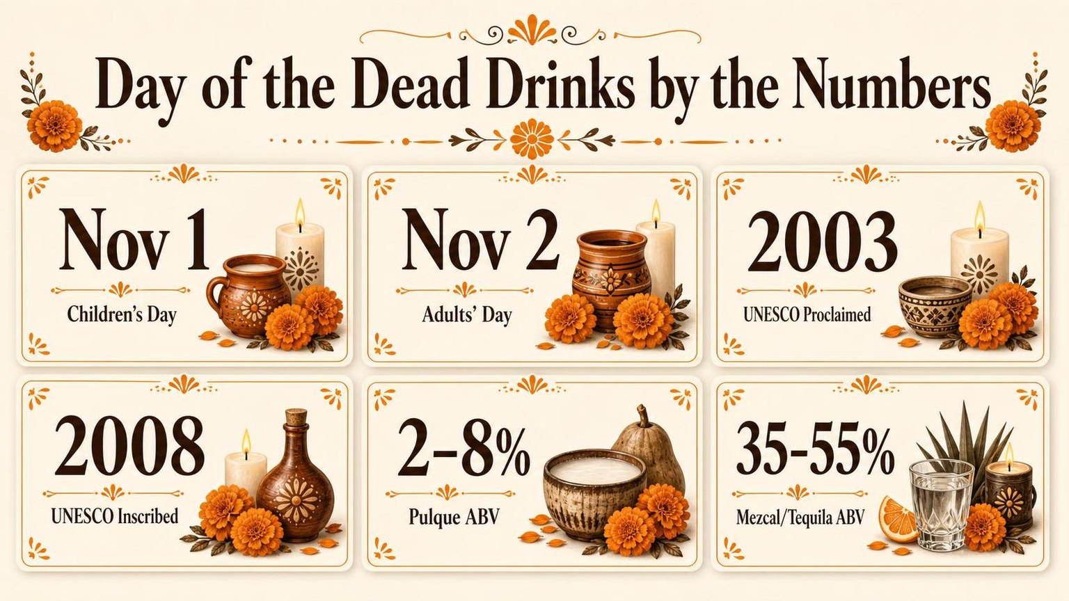 Traditional Drinks for Day of the Dead Celebrations 1 Day of the Dead Drinks by the Numbers — key facts at a glance
