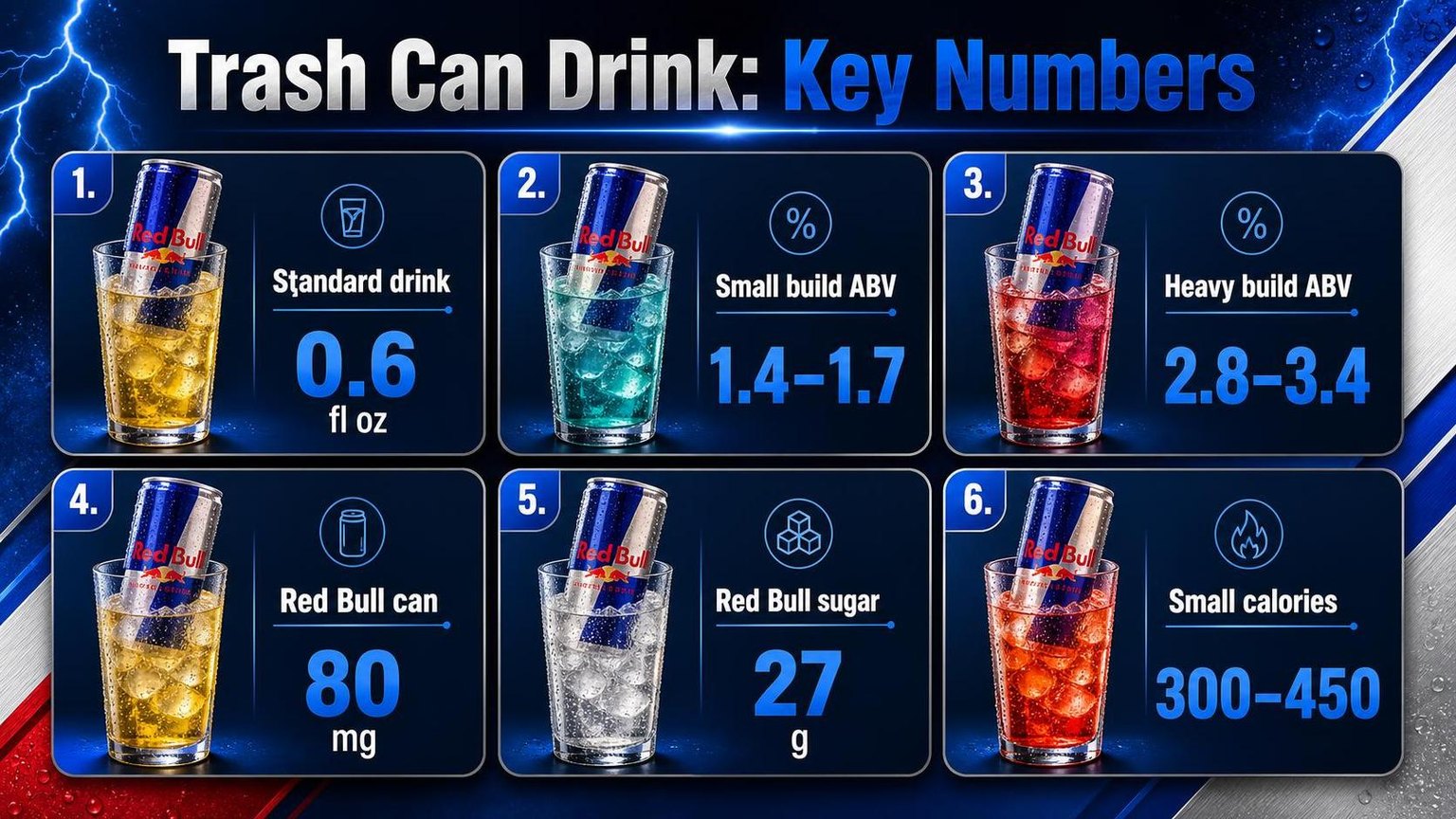 What Is in a Trash Can Drink with Red Bull? 1 Trash Can Drink: Key Numbers — key facts at a glance