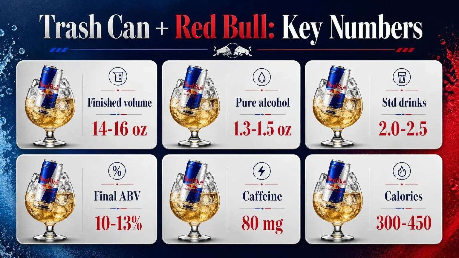 Trash Can + Red Bull: Key Numbers — key facts at a glance