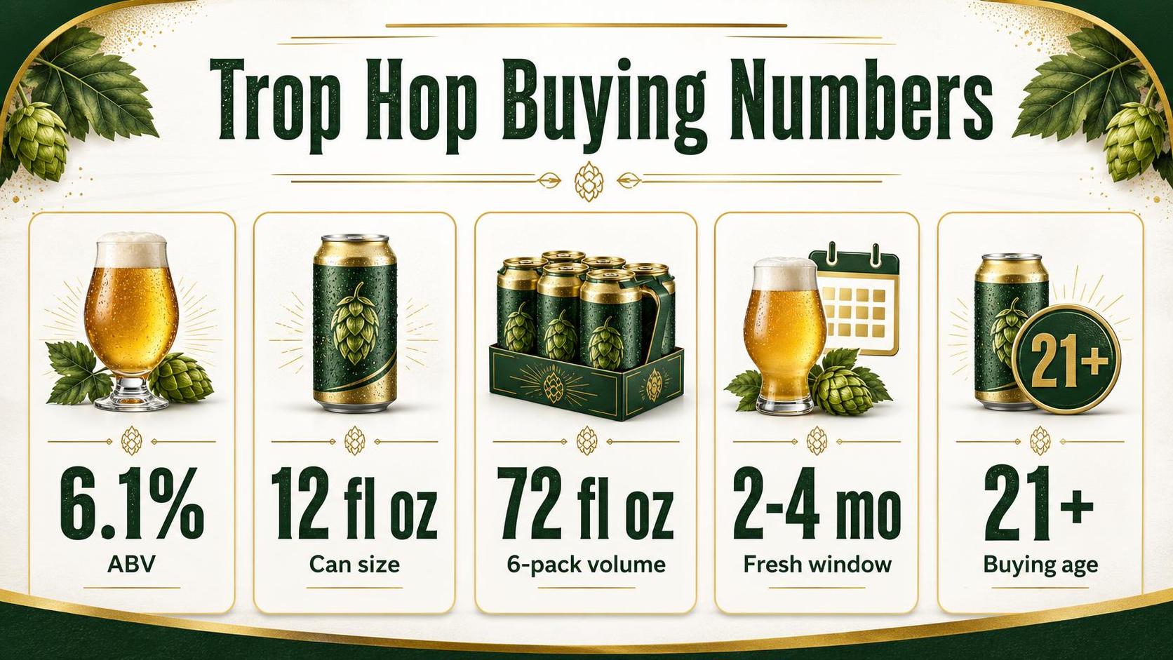 Trop Hop Buying Numbers — key facts at a glance