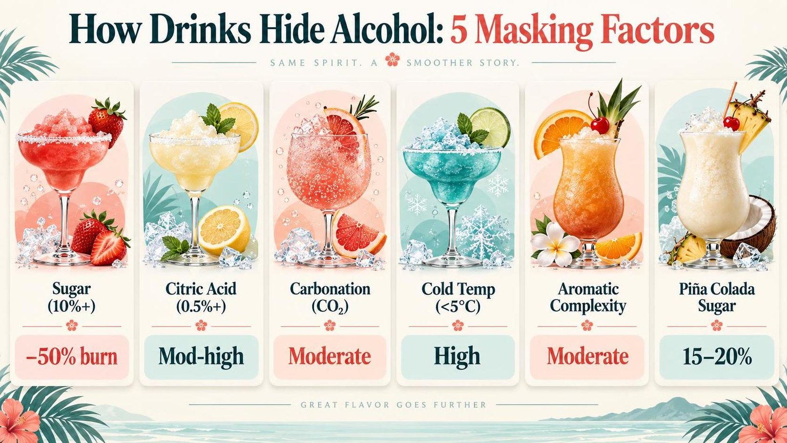 Alcoholic Drinks That Donu2019t Taste Like Alcohol 1 How Drinks Hide Alcohol: 5 Masking Factors — key facts at a glance