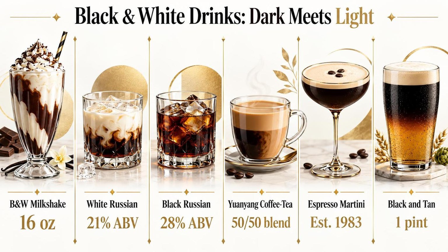 Black & White Drinks: Dark Meets Light — a visual summary of the figures