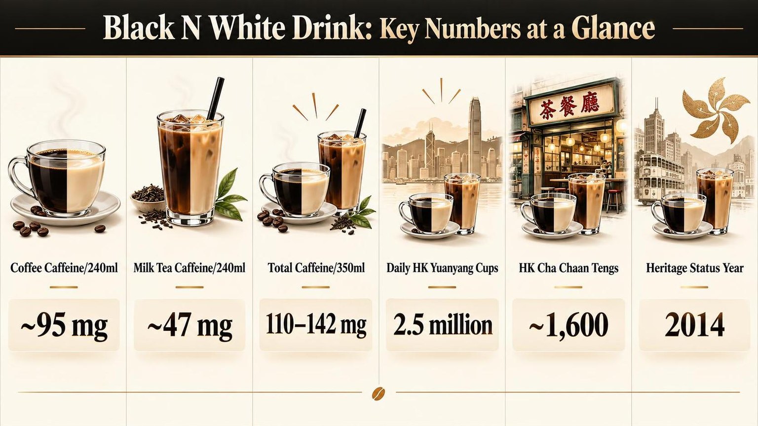 Black N White Drink: Key Numbers at a Glance — the numbers side by side