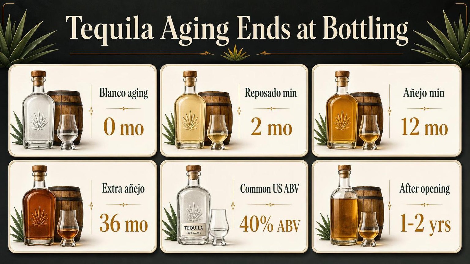 Tequila Aging Ends at Bottling — what the data shows