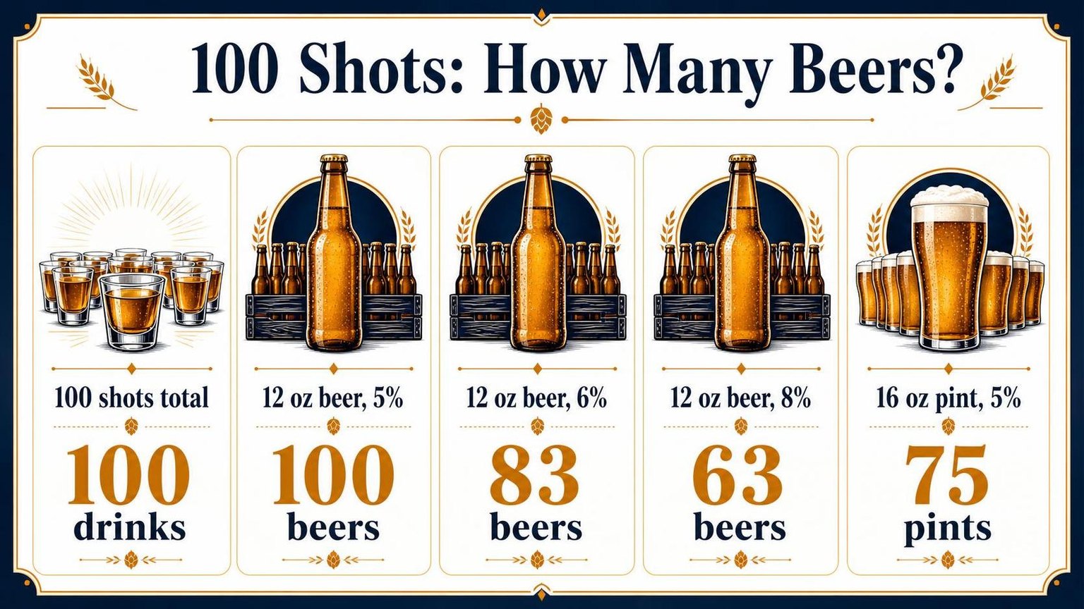 100 Shots: How Many Beers? — key facts at a glance