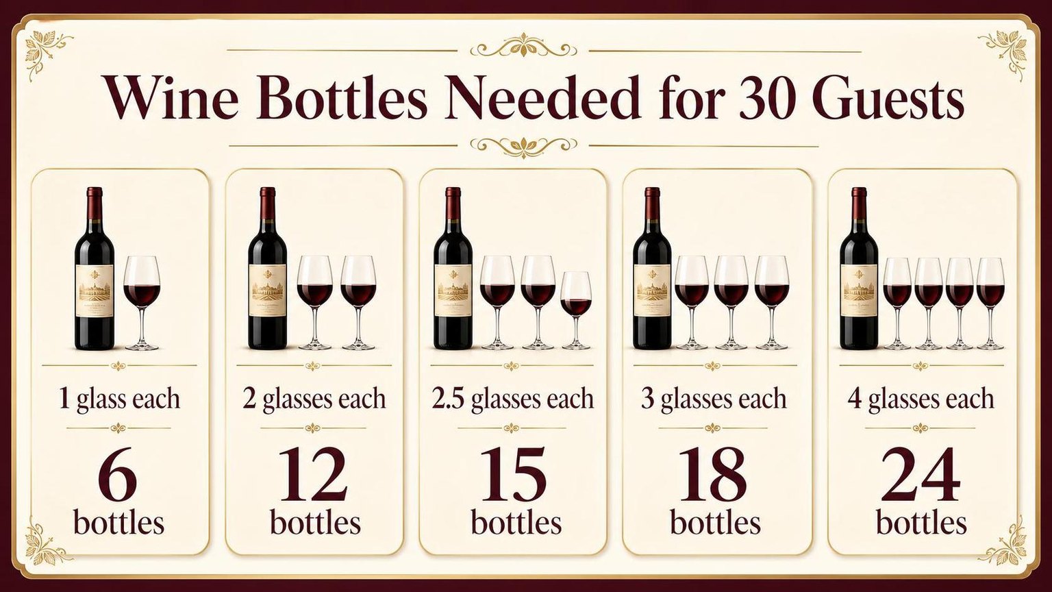 How Many Bottles of Wine for 30 People? 1 Wine Bottles Needed for 30 Guests — the numbers side by side