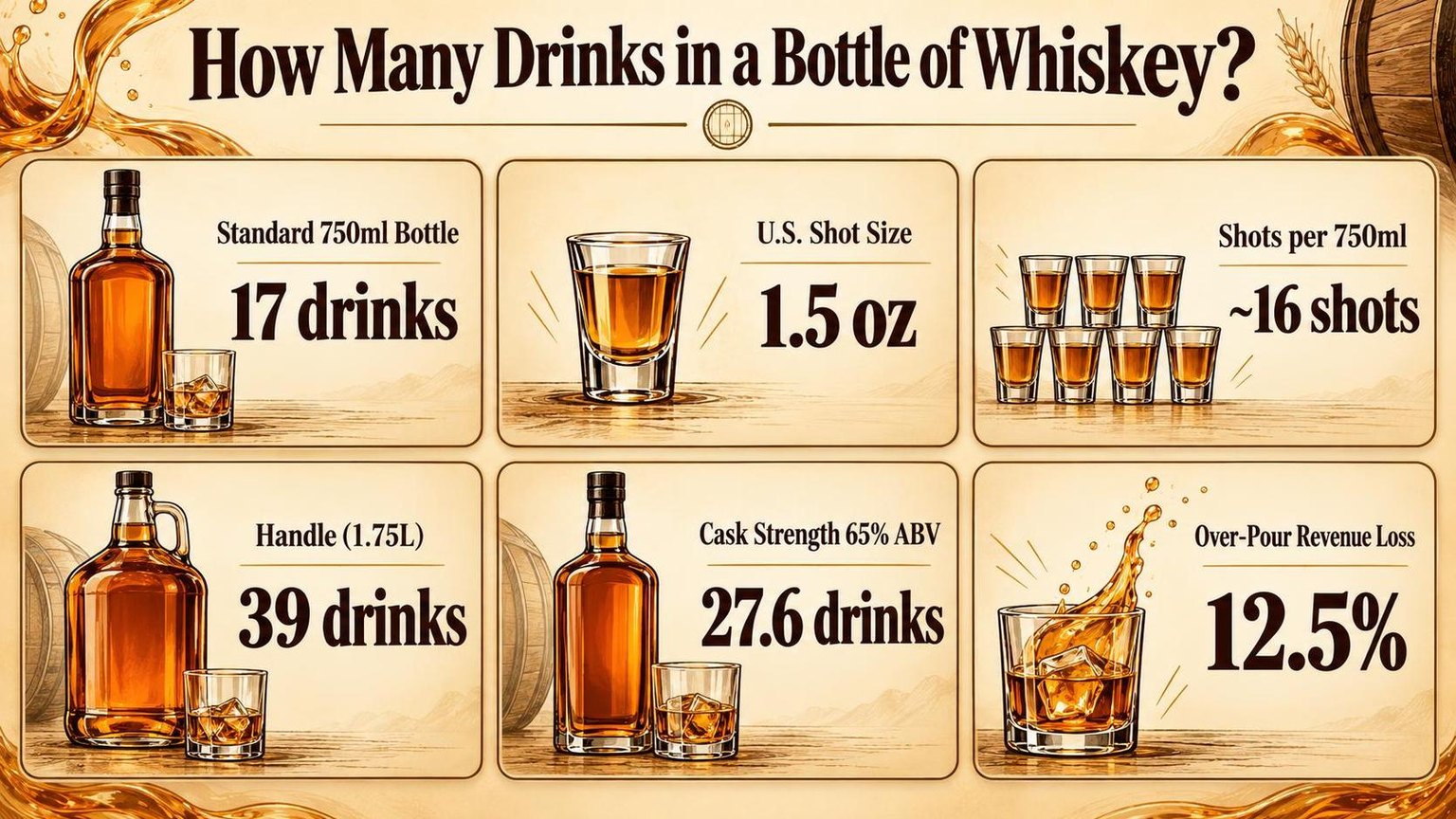How Many Drinks in a Bottle of Whiskey? — a visual summary of the figures