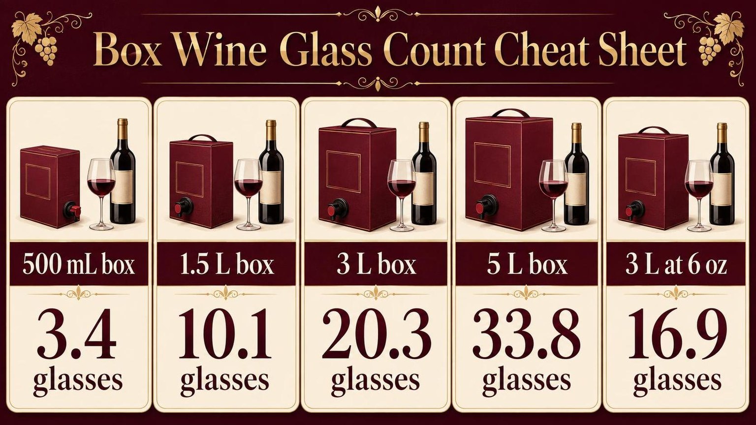 Box Wine Glass Count Cheat Sheet — the main points in one view
