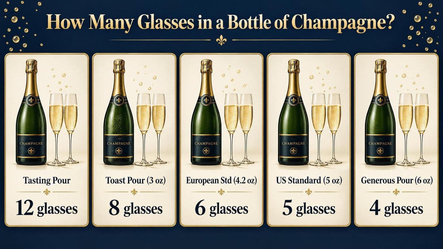 How Many Glasses in a Bottle of Champagne? — figures worth remembering