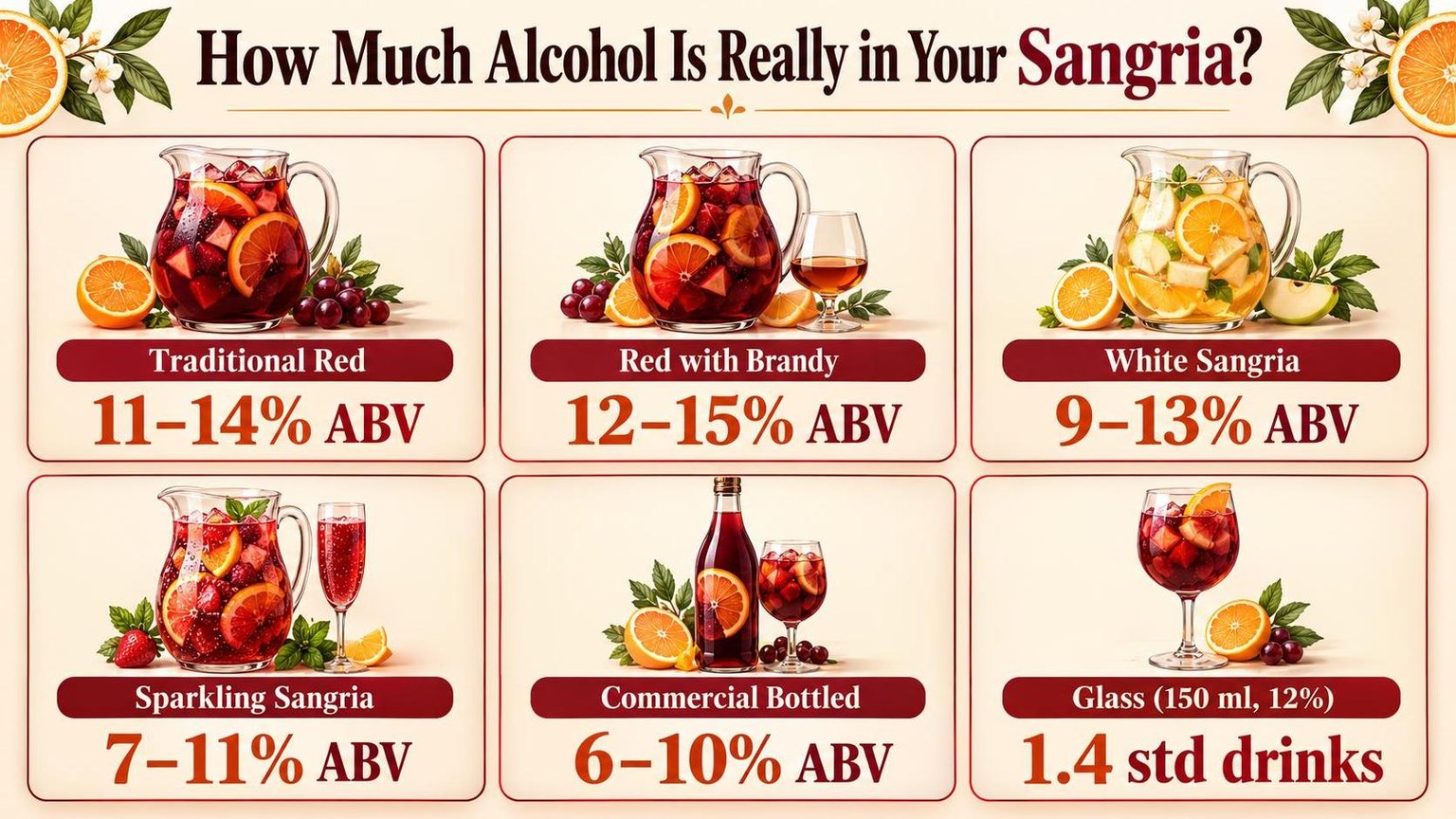 How Much Alcohol Is Really in Your Sangria? — the numbers side by side