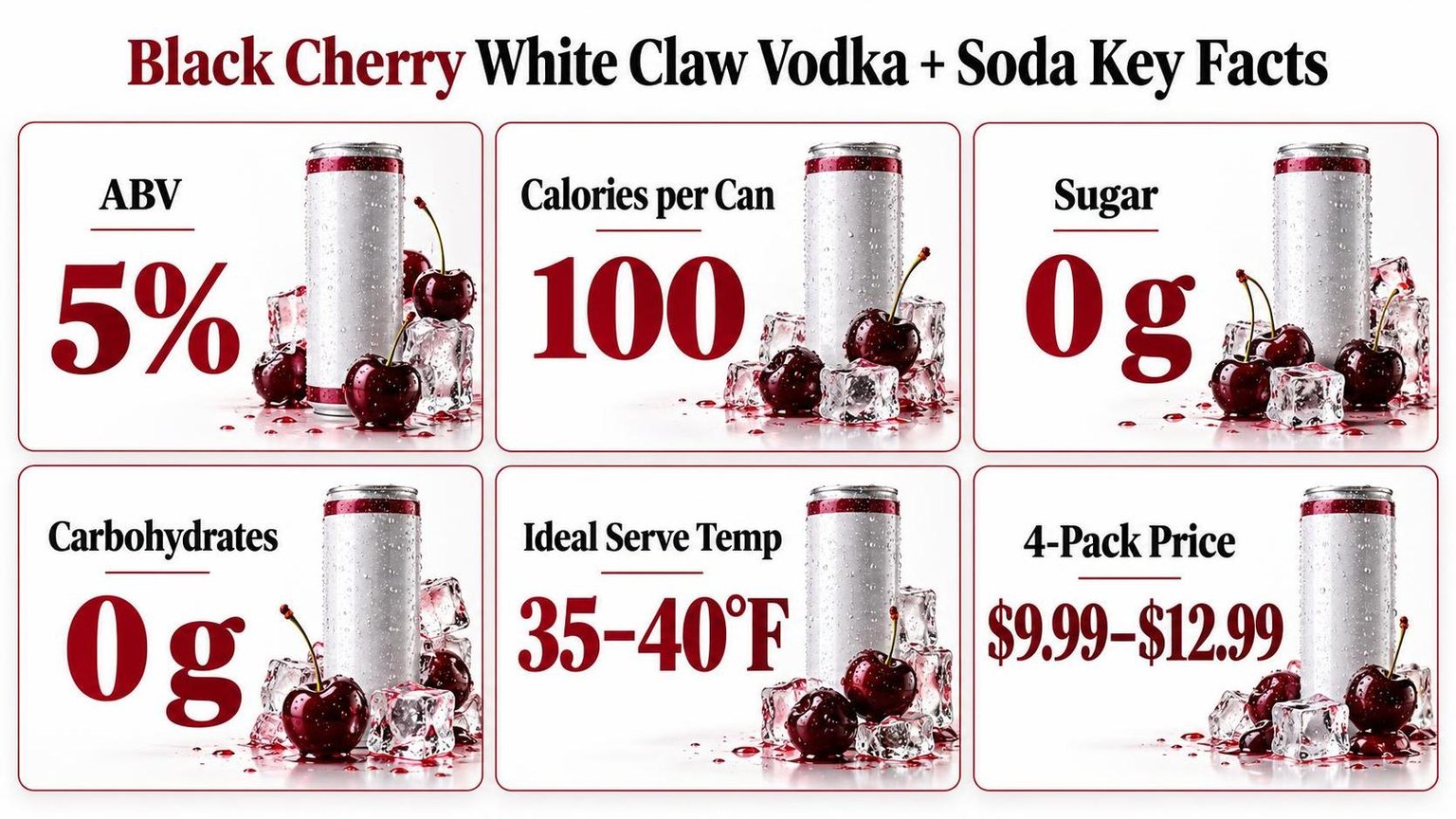 Black Cherry White Claw Vodka + Soda Key Facts — what the data shows