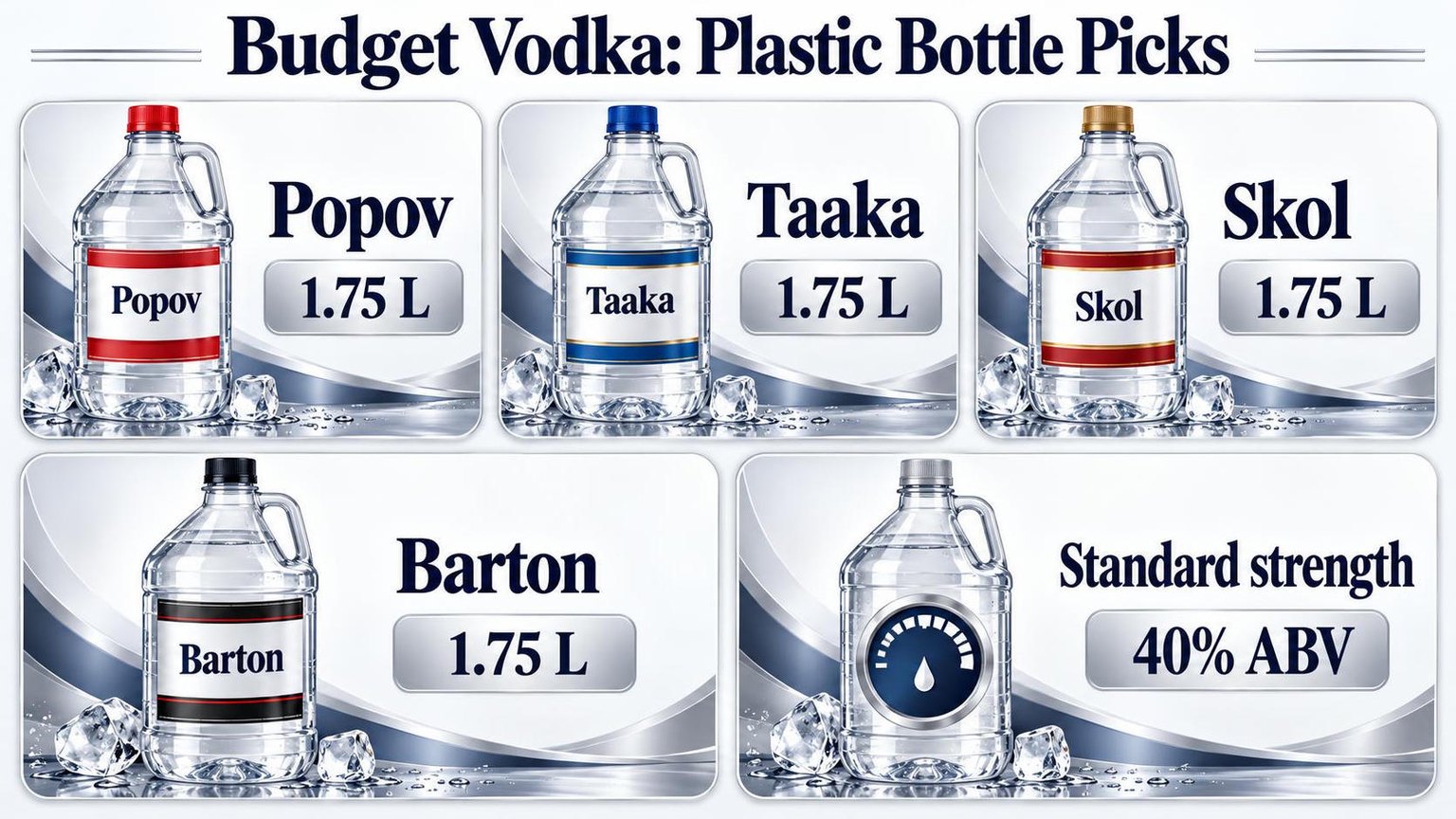 Budget Vodka: Plastic Bottle Picks — a visual summary of the figures