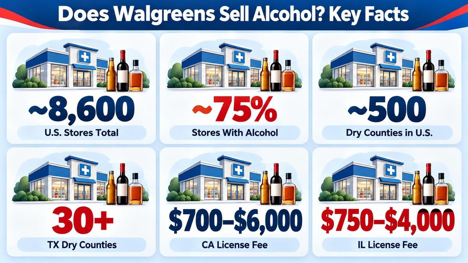 Does Walgreens Sell Alcohol? Key Facts — a visual summary of the figures