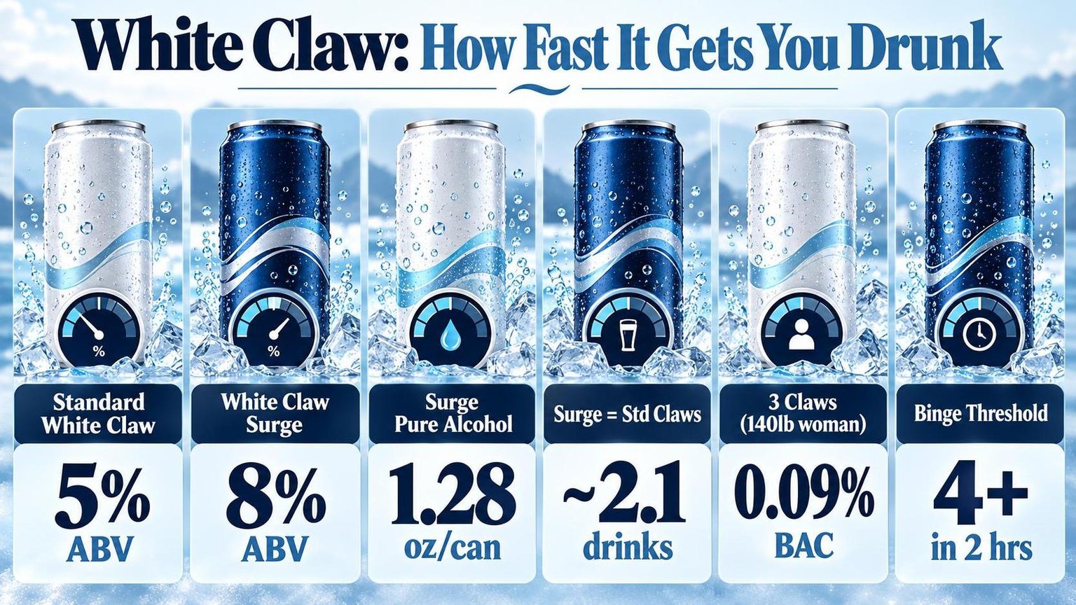 White Claw: How Fast It Gets You Drunk — key facts at a glance