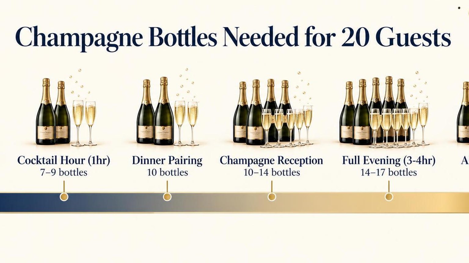 Champagne Bottles Needed for 20 Guests — the main points in one view